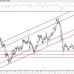 BIST 100 hisselerinin teknik analizi (7.11.2020)-7