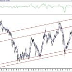 BIST 100 hisselerinin teknik analizi (10.10.2020)-11