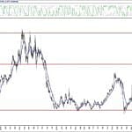 BIST 100 hisselerinin teknik analizi (4.9.2020)-8