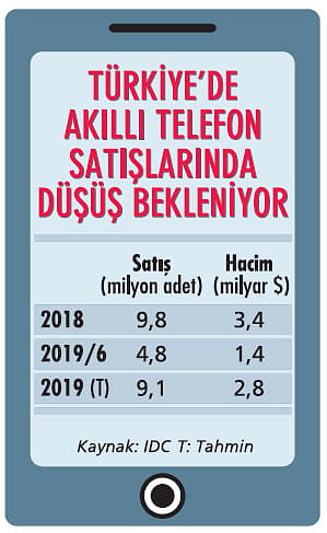 Akıllı telefonlarda yapay zeka rekabeti-1