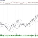 BIST 100 hisselerinin teknik analizi (6.10.2019)-3