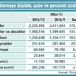Ekonomiyi canlandırma hamleleri izlenecek-1