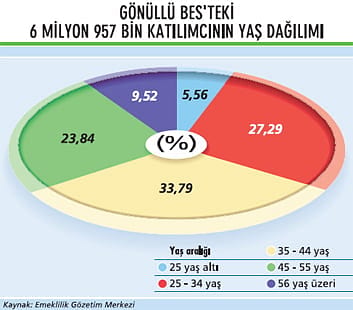 Gençler, gelecekleri için 'BES'lenmeli-2