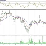 BİST 100 hisselerinin teknik analizi (1.4.2018)-16
