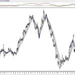 BIST 100 hisselerinin teknik analizi (20.10.2019)-16