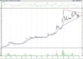 BIST 100 hisselerinin teknik analizi (2.4.2021)-9