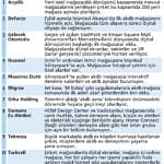 Akıllı mağazalar giderek yayılıyor-0