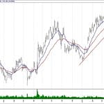BIST 100 hisselerinin teknik analizi (21.4.2019)-14