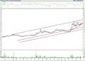 BIST 100 hisselerinin teknik analizi (13.11.2022)-16
