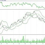 BİST 100 hisselerinin teknik analizi (21.10.2017)-2