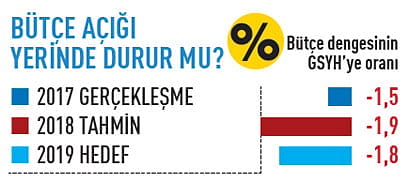 2019'da ekonomide neler olacak?-8