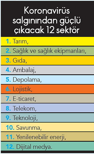 Leasing’de neler bekleniyor?-2
