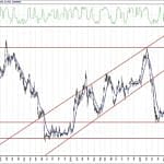 BIST 100 hisselerinin teknik analizi (4.9.2020)-7