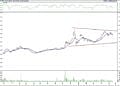 BIST 100 hisselerinin teknik analizi (21.5.2022)-15