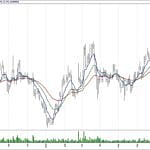 BIST 100 hisselerinin teknik analizi (4.8.2019)-3
