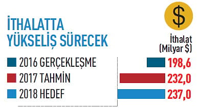 2018'de ekonomide neler olacak?-6
