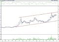 BIST 100 hisselerinin teknik analizi (28.10.2022)-4