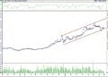 BIST 100 hisselerinin teknik analizi (7.8.2022)-15