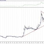 BIST 100 hisselerinin teknik analizi (29.11.2020)-12