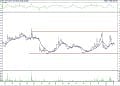 BIST100 hisselerinin teknik analizi (6.2.2022)-9