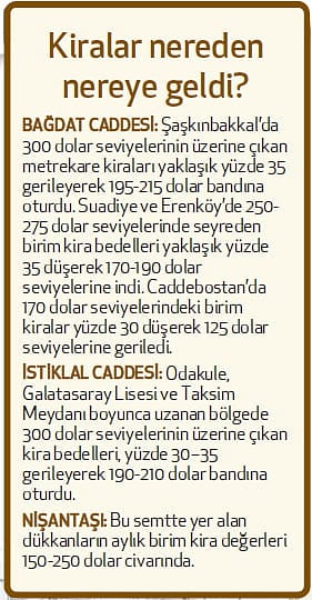 Bağdat Caddesi'ne geri dönüş başlıyor-2