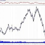 BIST 100 hisselerinin teknik analizi (24.2.2019)-16