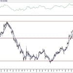 BIST 100 hisselerinin teknik analizi (14.6.2020)-10