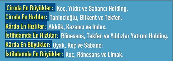 CEO’lar 2019’u konuştu-1