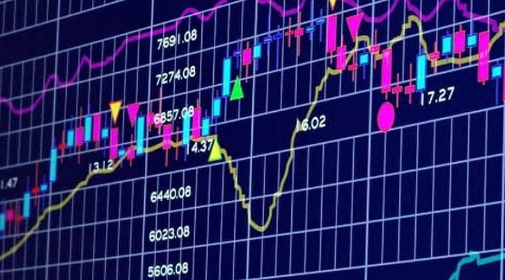 BİST 100 hisselerinin teknik analizi (17.6.2018)