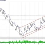 BIST 100 hisselerinin teknik analizi (7.4.2019)-1