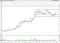 BIST 100 hisselerinin teknik analizi (23.10.2021)-6