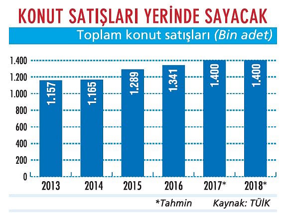 Konut satışlarını yine kampanyalar kurtaracak-0