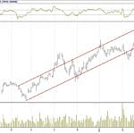 BİST 100 hisselerinin teknik analizi (11.3.2018)-5