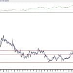 BIST 100 hisselerinin teknik analizi (27.6.2020)-7