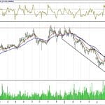 BİST 100 hisselerinin teknik analizi (5.8.2018)-14
