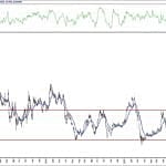 BIST 100 hisselerinin teknik analizi (24.10.2020)-8