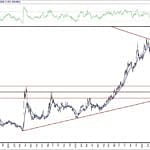 BIST 100 hisselerinin teknik analizi (6.6.2020)-4