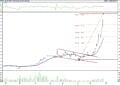 BIST 100 hisselerinin teknik analizi (27.8.2022)-7