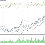 BIST 100 hisselerinin teknik analizi (9.7.2017)-2