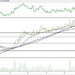 BIST 100 hisselerinin teknik analizi (30.7.2017)-17