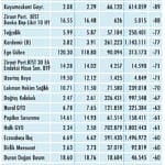 Niçin düştü? Niçin Yükseldi? 28.9.2020-3
