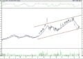 BIST 100 hisselerinin teknik analizi (04.06.2022)-10