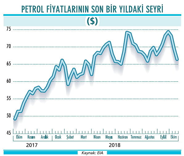 Yükseliş, üretim maliyetlerini zorluyor-0