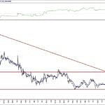 BIST 100 hisselerinin teknik analizi (9.5.2020)-11