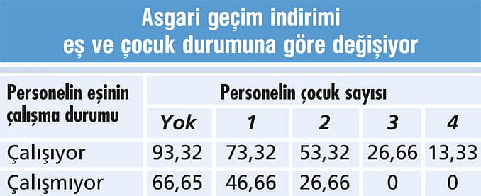 İstihdam artışı sağlayana teşvik-3