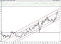 BIST 100 hisselerinin teknik analizi (31.1.2021)-14