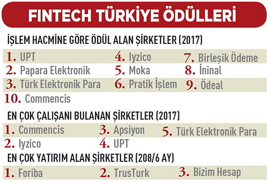 Fintech'in geleceği İstanbul'da tartışıldı-0