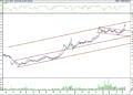 BIST 100 hisselerinin teknik analizi (13.8.2022)-17