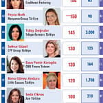 En Güçlü 50 Kadın CEO-4