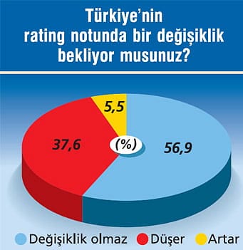 CEO Anketi'nden 2017 için çıkan 12 kritik mesaj-9